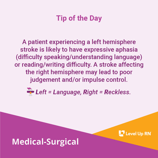 Stroke: Right versus Left Hemisphere