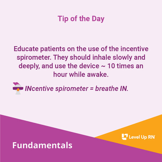 Educate patients on the use of the incentive spirometer. They should inhale slowly and deeply, and use the device ~ 10 times an hour while awake.
