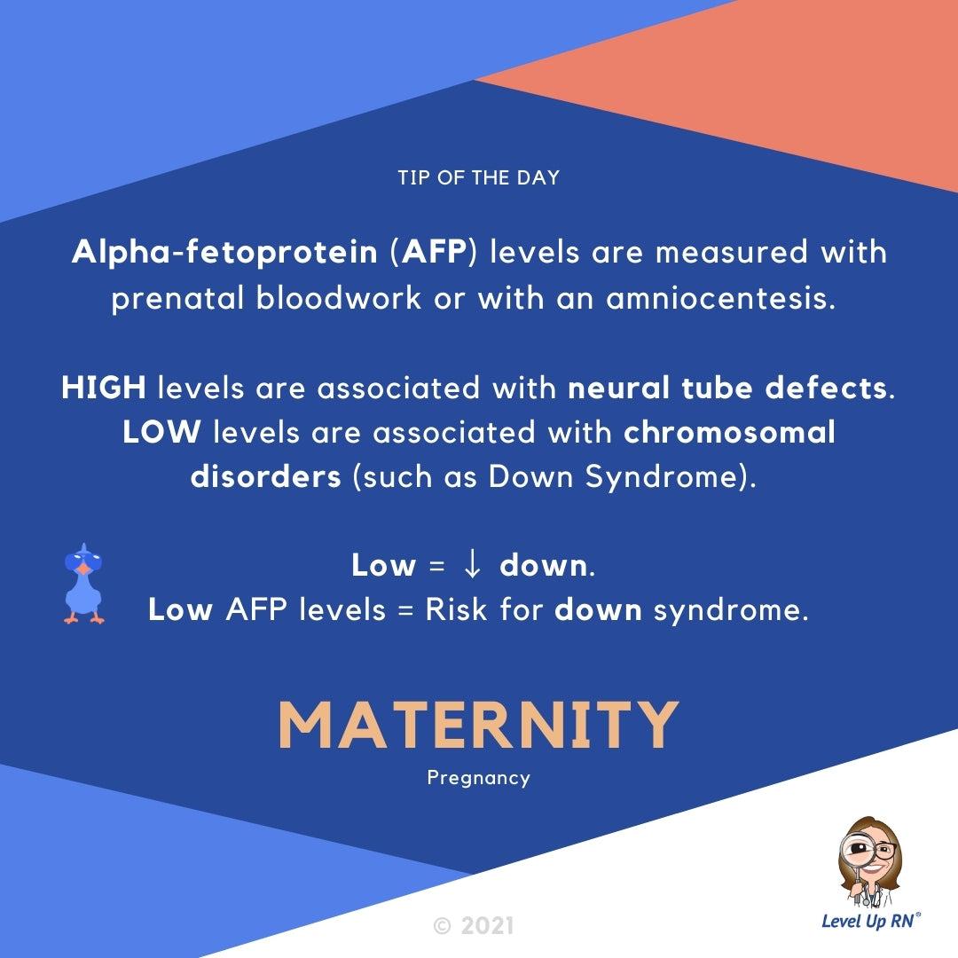 Alpha-fetoprotein (AFP) levels are measured with prenatal bloodwork or with an amniocentesis. HIGH levels of AFP are associated with neural tube defects. LOW levels of AFP are associated with chromosomal disorders (such as Down Syndrome).