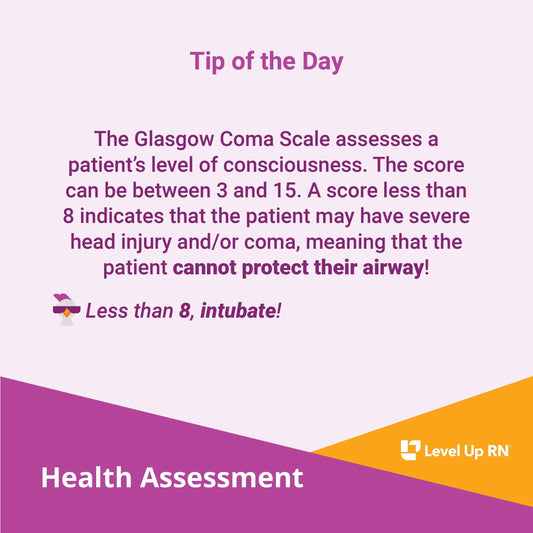 The Glasgow Coma Scale assesses a patient's level of consciousness. The score can be between 3 and 15. A score less than 8 indicates that the patient may have severe head injury and/or coma, meaning that the patient cannot protect their airway!