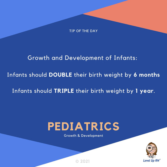 Infants should DOUBLE their birthweight by 6 months, and TRIPLE their birthweight by 1 year.