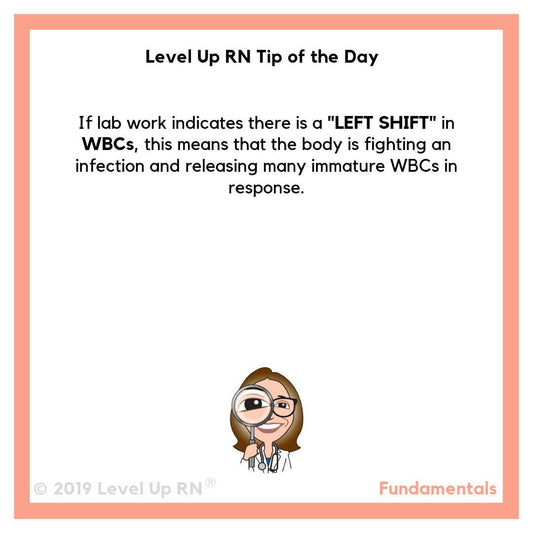 Left Shift in WBCs