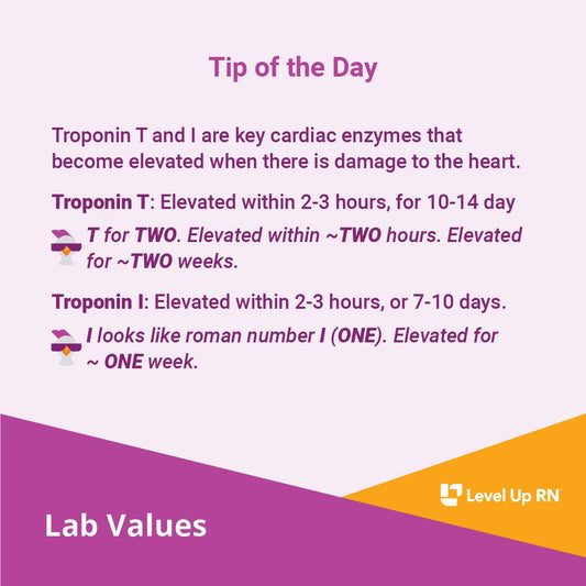 Troponin - LevelUpRN