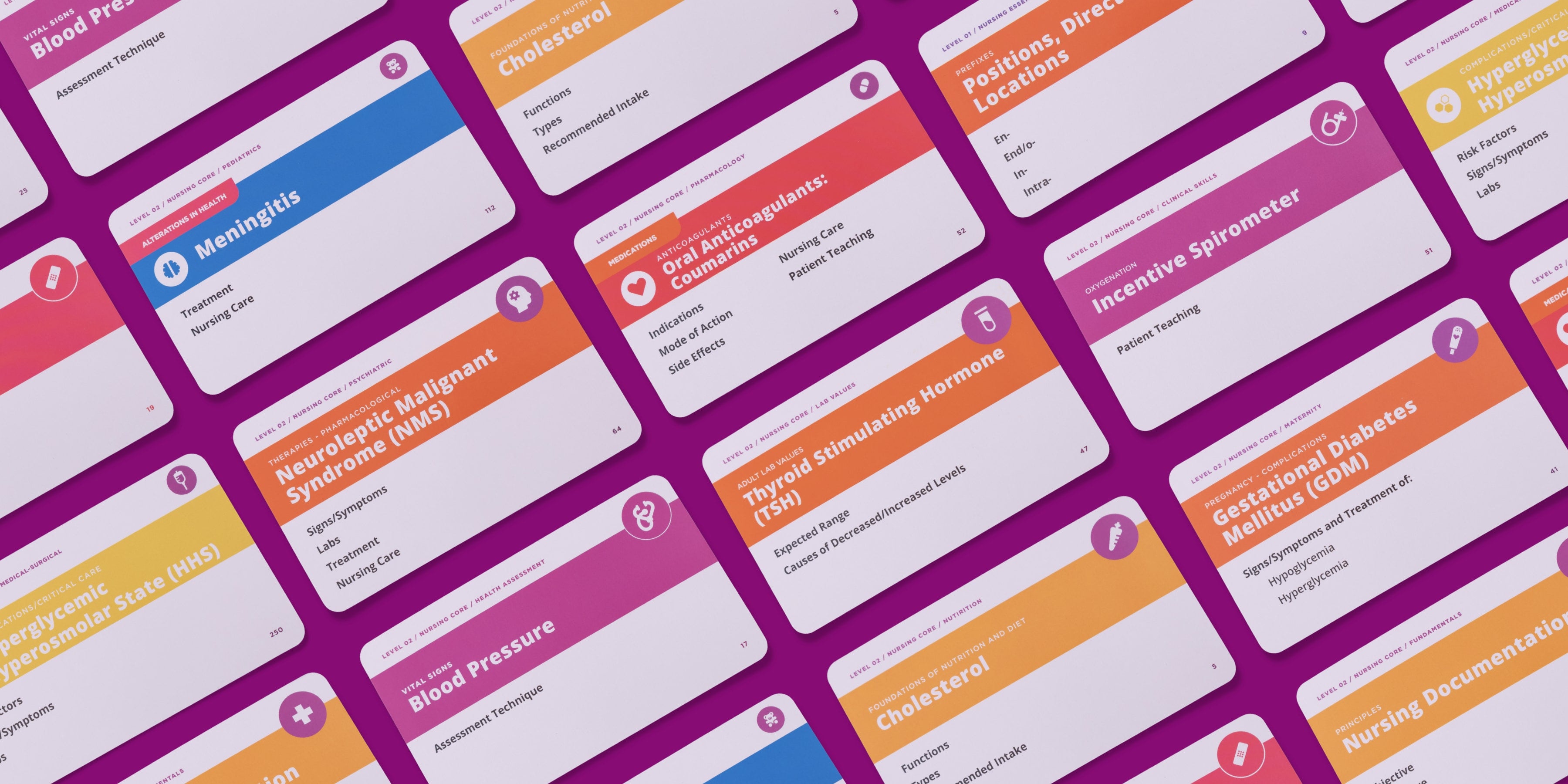 diagonal pharmacology flashcards pattern