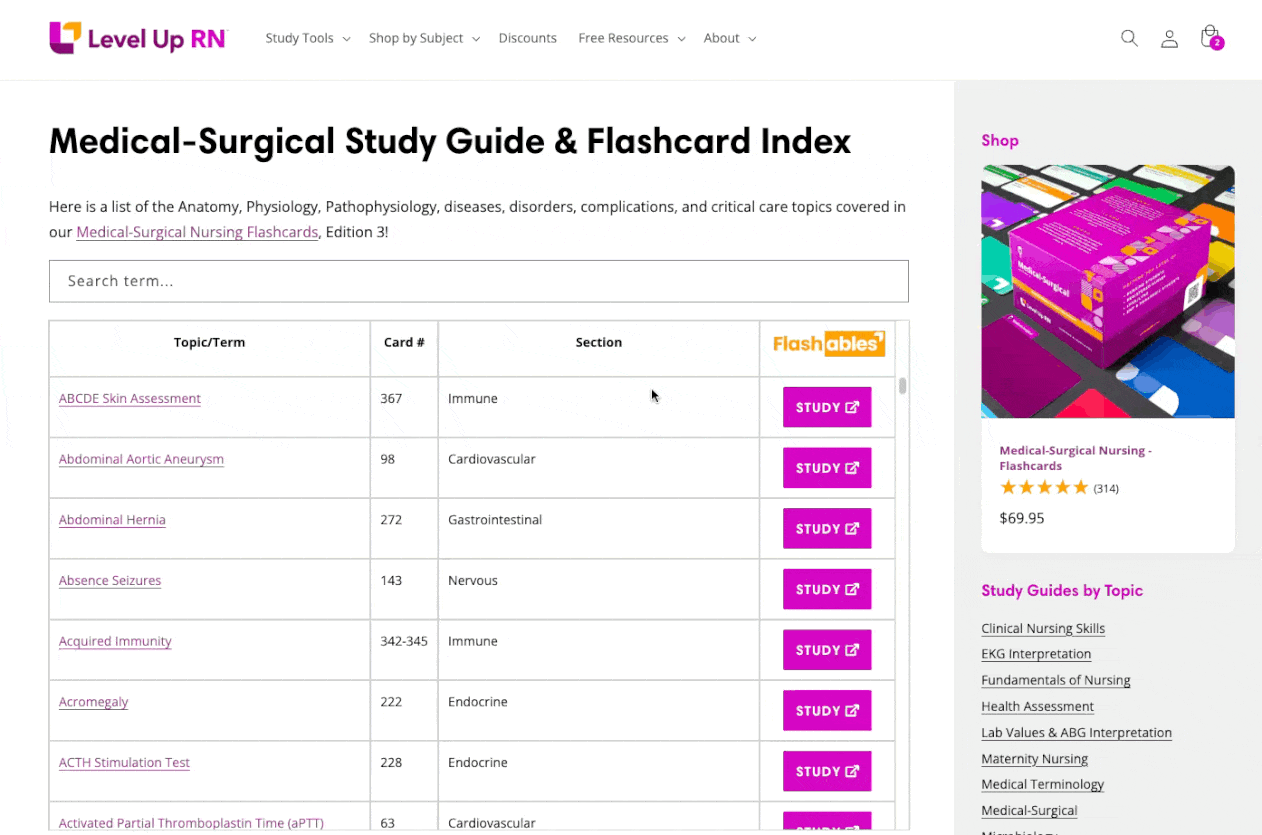 Med-Surg index