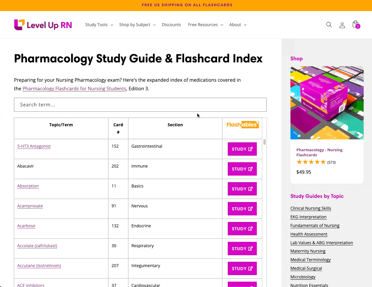 Pharmacology index being searched