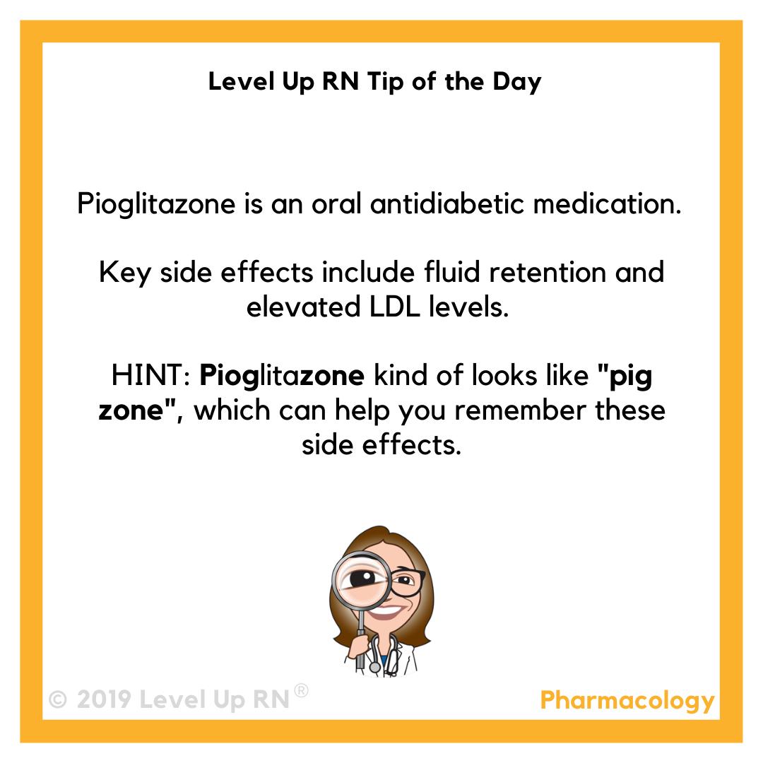 Pioglitazone