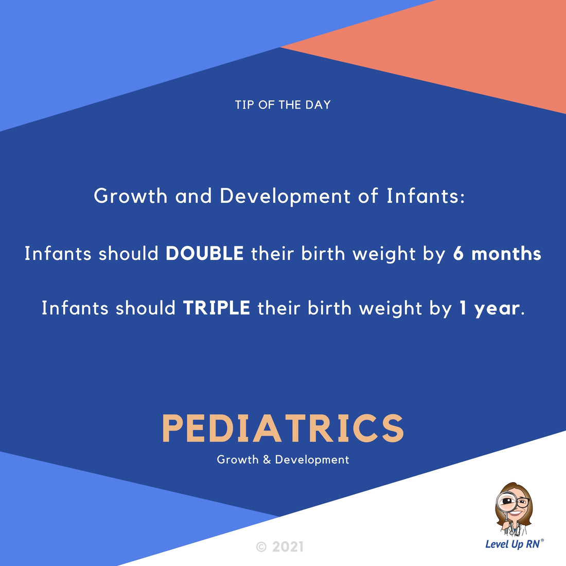 Infants should DOUBLE their birthweight by 6 months, and TRIPLE their birthweight by 1 year. 