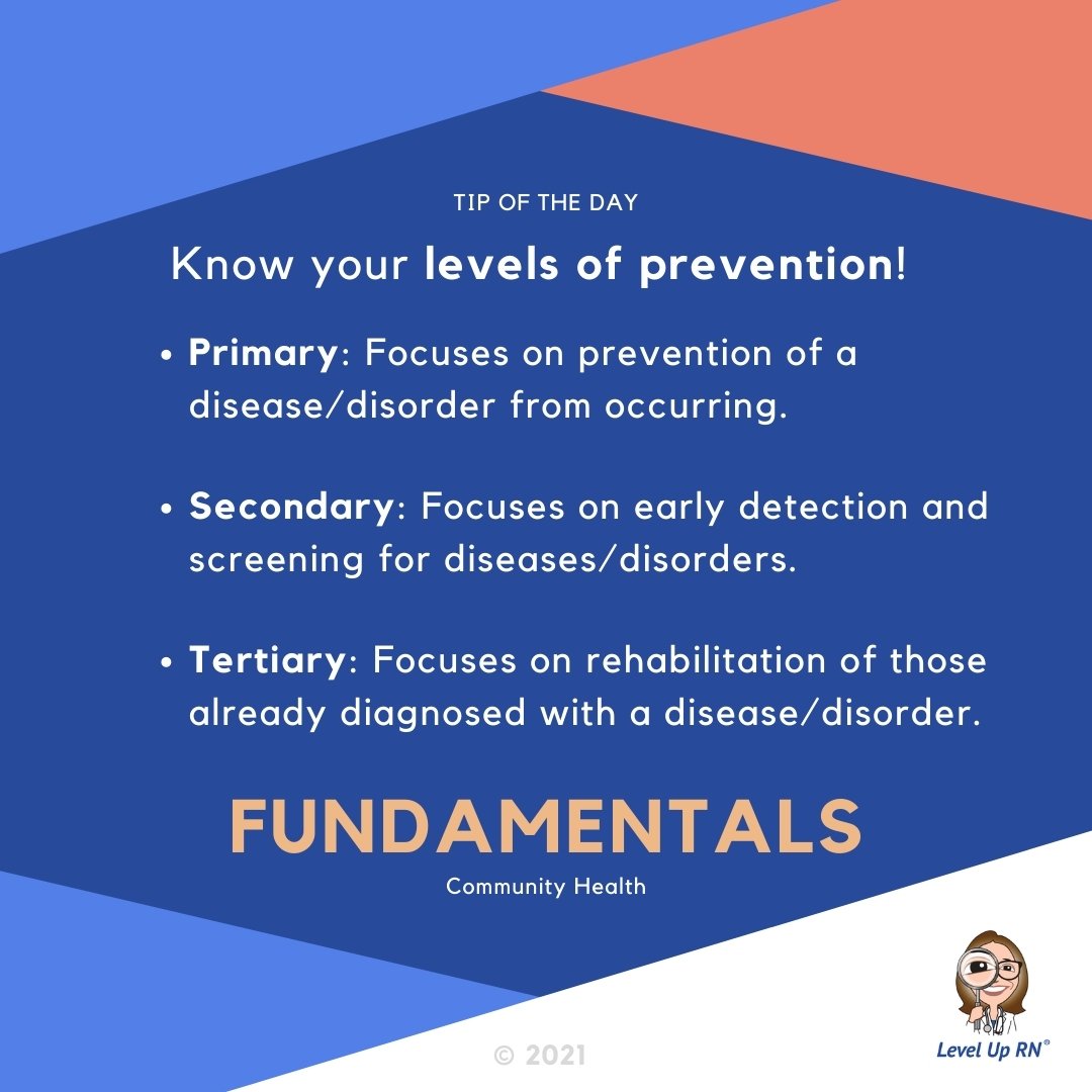 Know your levels of prevention!
Primary: Focuses on prevention of disease from occurring. 
Secondary: Focuses on early detection/screening for diseases.
Tertiary: Focuses on rehabilitation of those already diagnosed with a disease. 