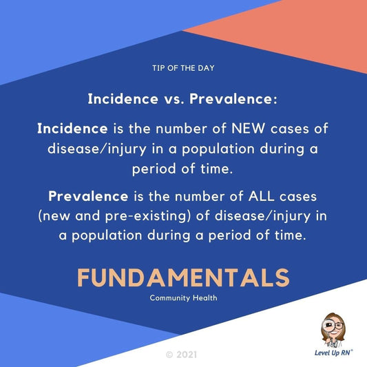Incidence Vs Prevalence