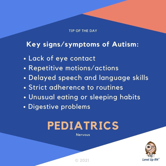 Signs/Symptoms of Autism