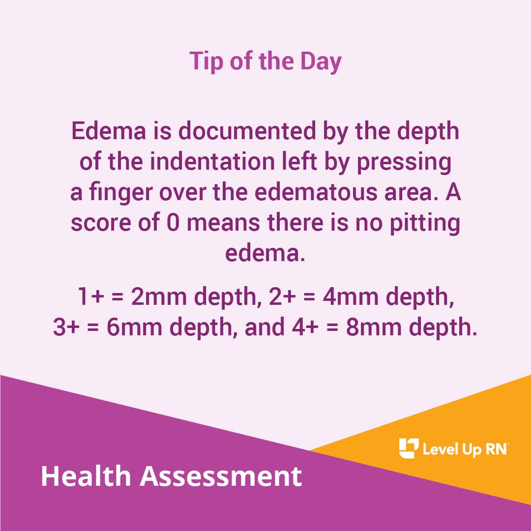 Edema is documented by the depth of the indentation left by pressing a finger over the edematous area. A score of 0 means there is no clinical edema.