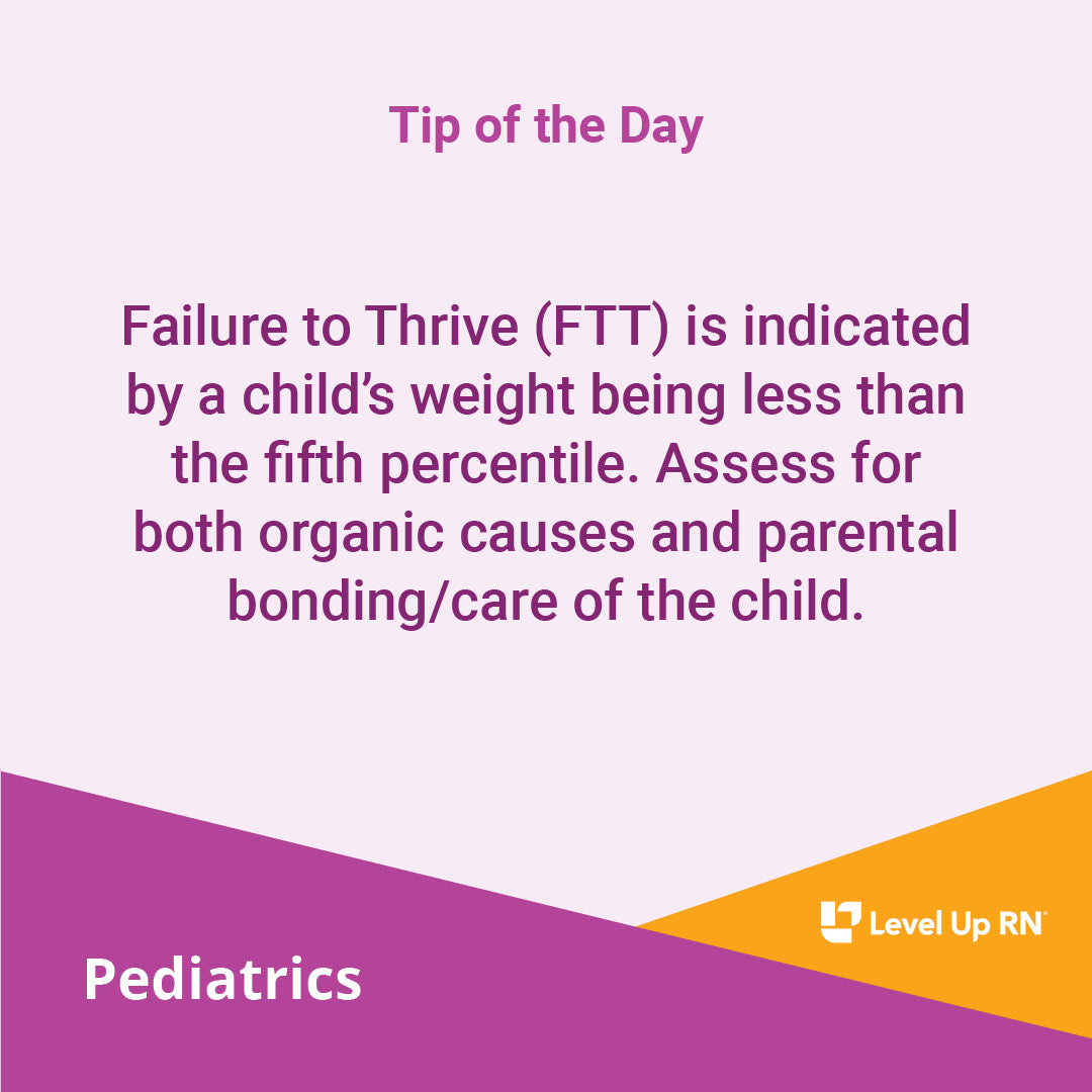 Failure to Thrive (FTT) is indicated by a child's weight being less than the fifth percentile. Assess for both organic causes and parental bonding/care of the child.