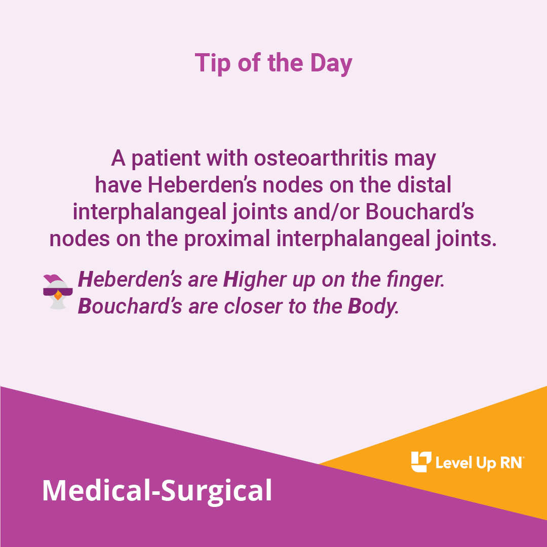 A patient with osteoarthritis may have Heberden's nodes on the distal interphalangeal joints and/or Bouchard's nodes on the proximal interphalangeal joints.