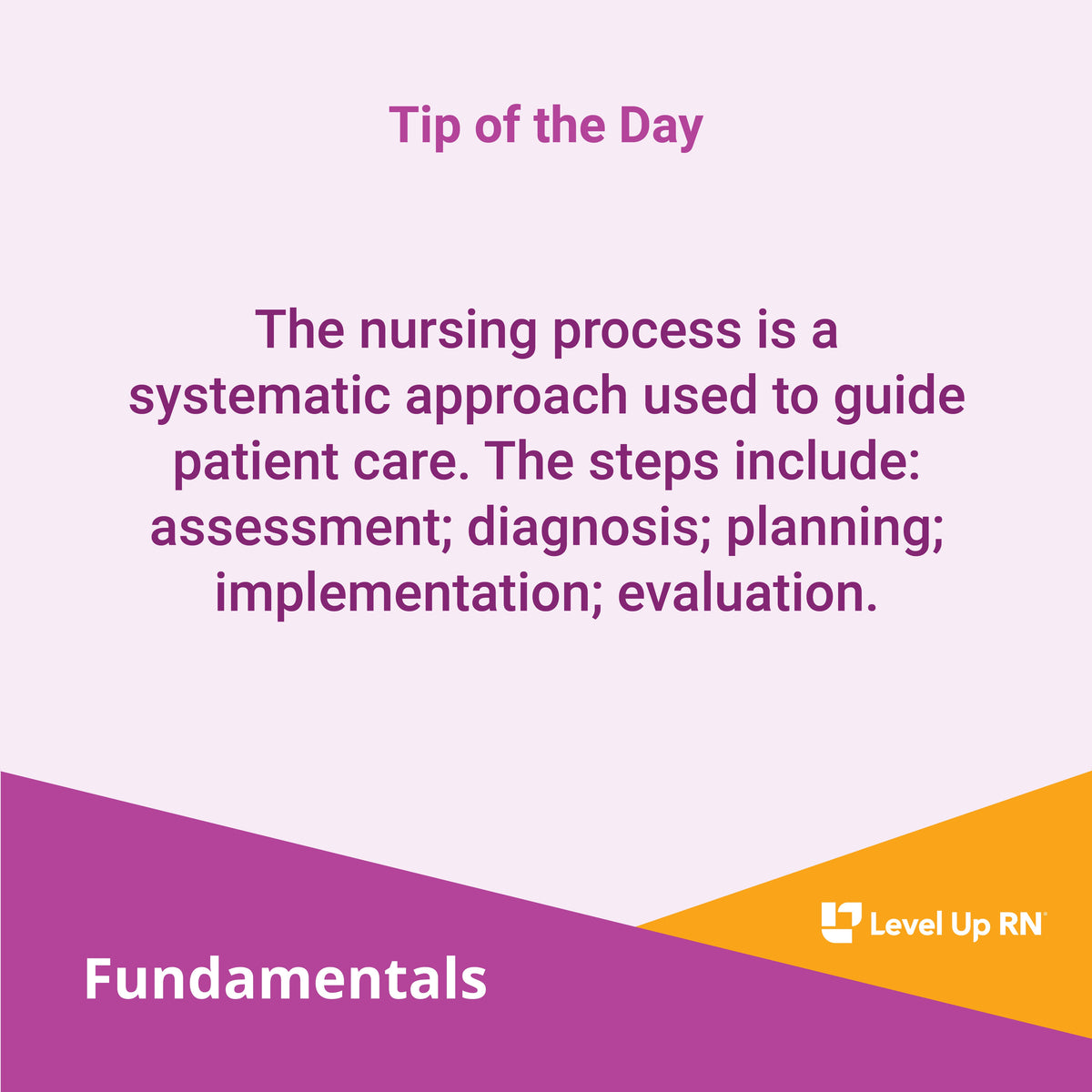 The nursing process is a systematic approach used to guide patient care. The steps include: assessment; diagnosis; planning; implementation; evaluation.