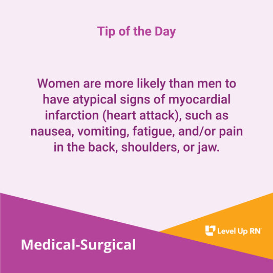 Women are more likely than men to have atypical signs of myocardial infarction (heart attack), such as nausea, vomiting, fatigue, and/or pain in the back, shoulders, or jaw.
