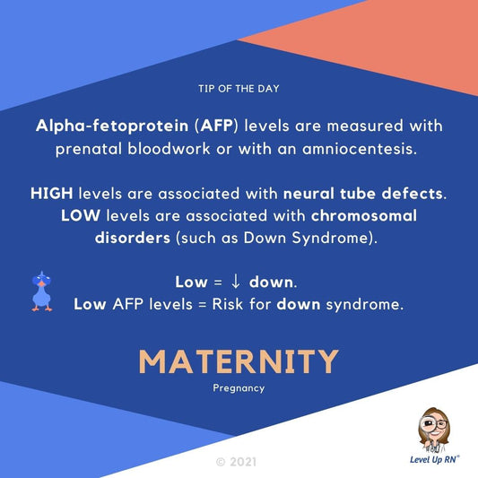 Alpha-fetoprotein (AFP) levels are measured with prenatal bloodwork or with an amniocentesis.  HIGH levels of AFP are associated with neural tube defects. LOW levels of AFP are associated with chromosomal disorders (such as Down Syndrome).