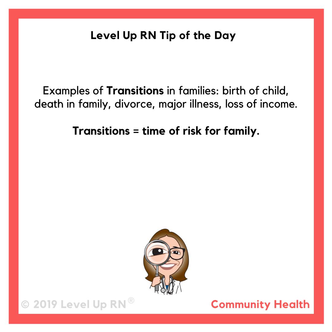 Family Transitions