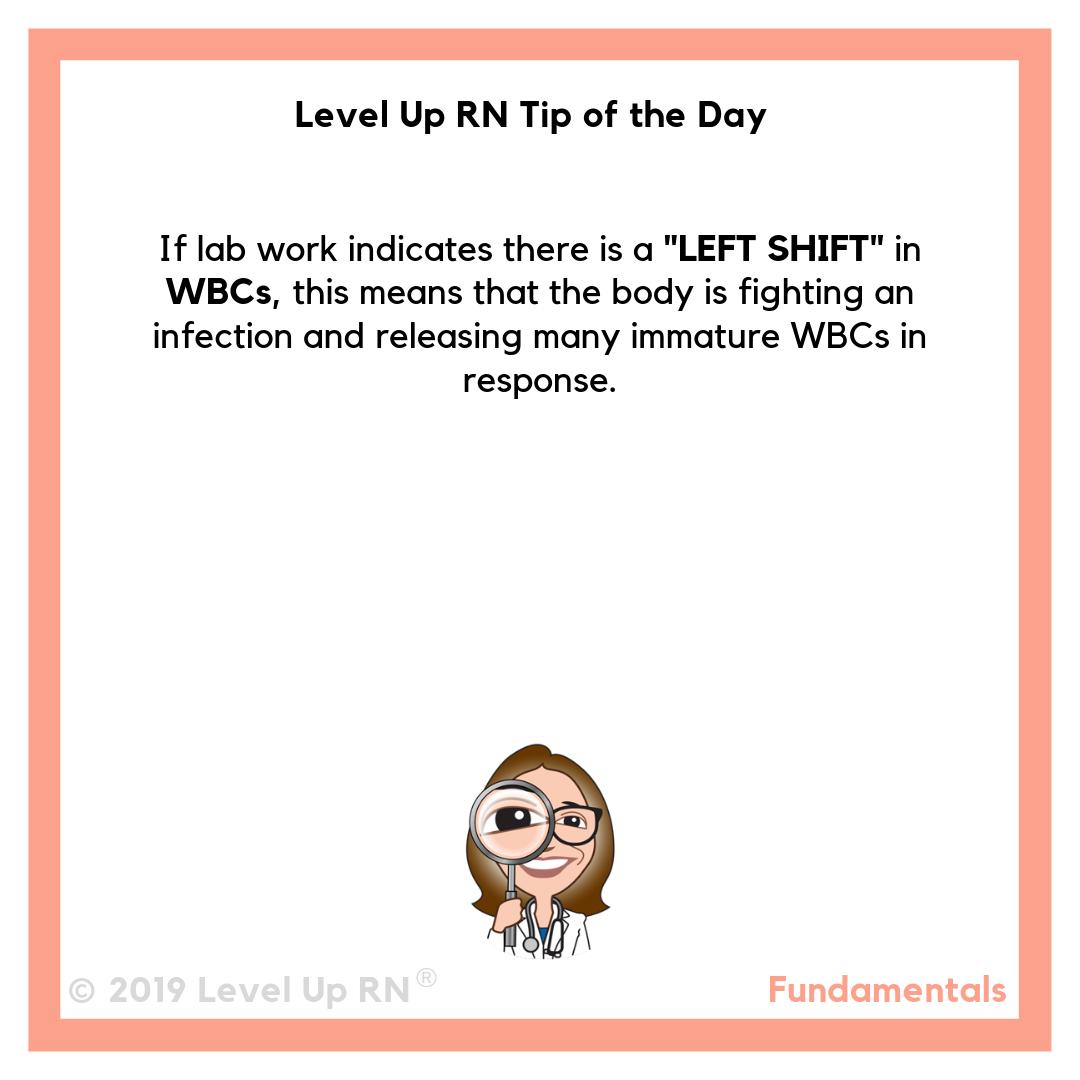 Left Shift in WBCs