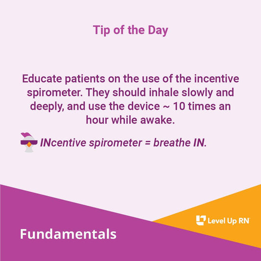 Educate patients on the use of the incentive spirometer. They should inhale slowly and deeply, and use the device ~ 10 times an hour while awake.