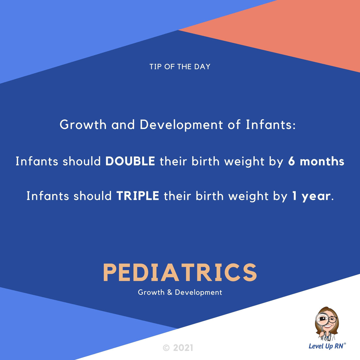 Infants should DOUBLE their birthweight by 6 months, and TRIPLE their birthweight by 1 year. 