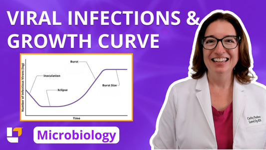 Microbiology, part 48: Acellular Infectious Agents - Viral Infections & Viral Growth Curve