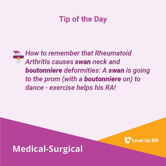 Rheumatoid Arthritis Symptoms - LevelUpRN