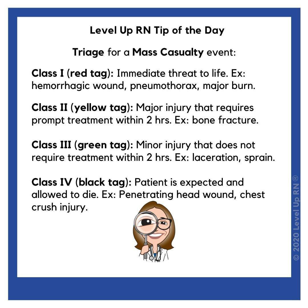 Triage for a Mass Casualty event: Class I (red tag): Immediate threat to life. Class II (yellow tag): Major injury. Class III (green tag): Minor injury. Class IV (black tag): Patient is expected, allowed to die.
