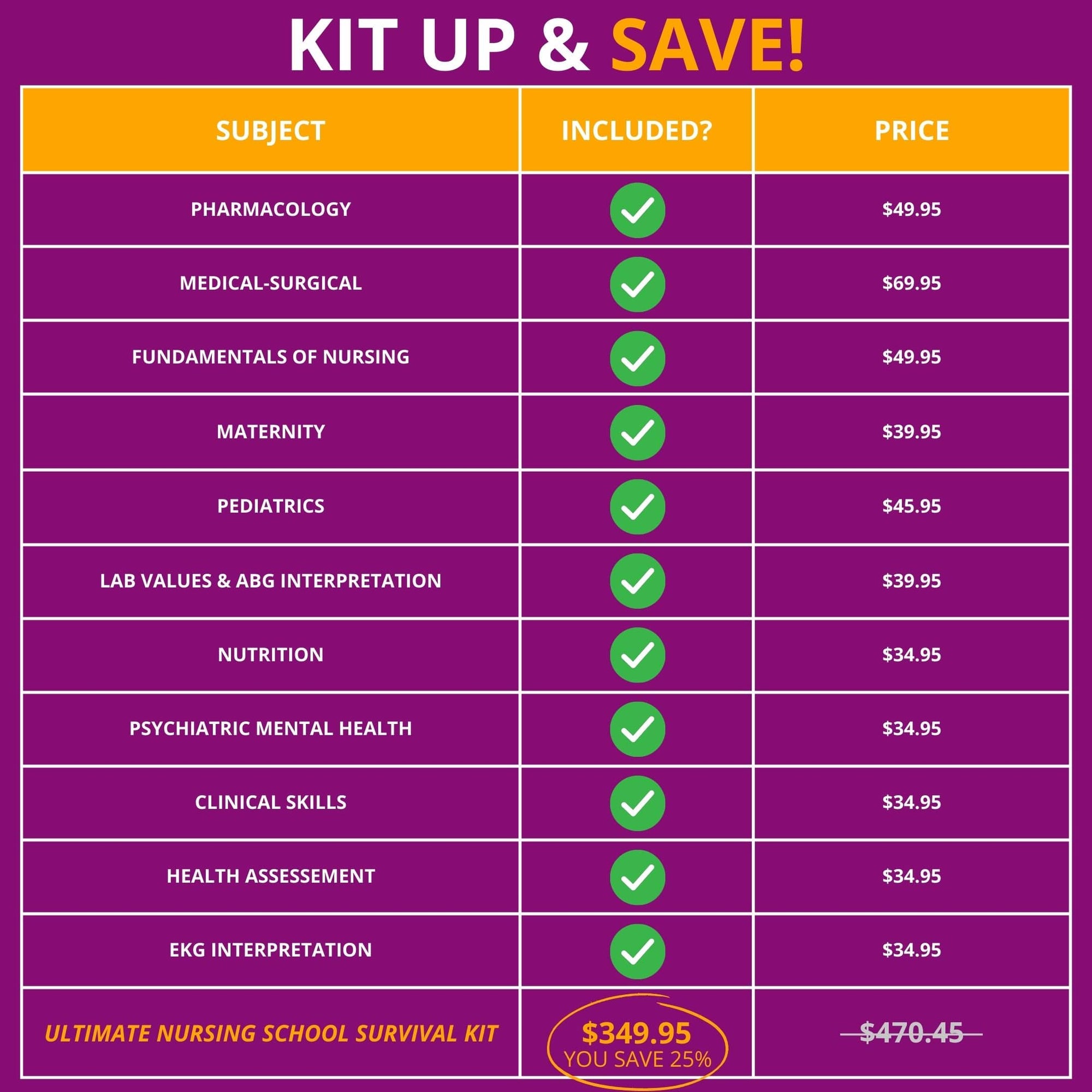 Save with the kit
