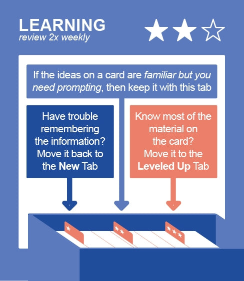 How to use Flash Cards - Study Tips - Spaced Repetition 