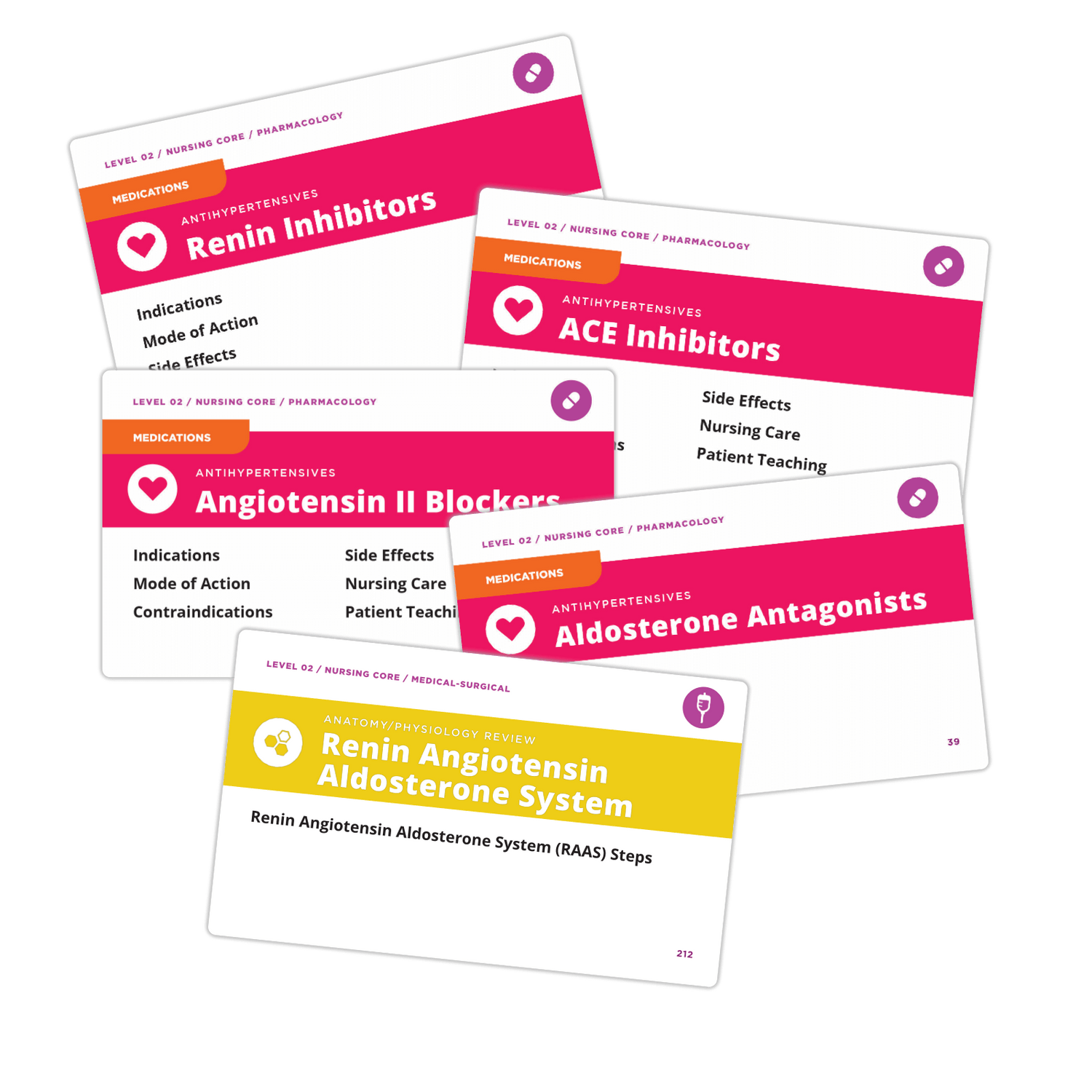 Red Pharm antihypertensive flashcards: Renin inhibitors, ace inhibitors, angiotensin II blockers, aldosterone antagonists; with subsections: Indications, Mode of Action, Side Effects, Contraindications, Nursing Care, Patient teaching. A yellow Medical-Surgical A&P review flashcard: renin angiotensin aldosterone system - (RAAS) steps