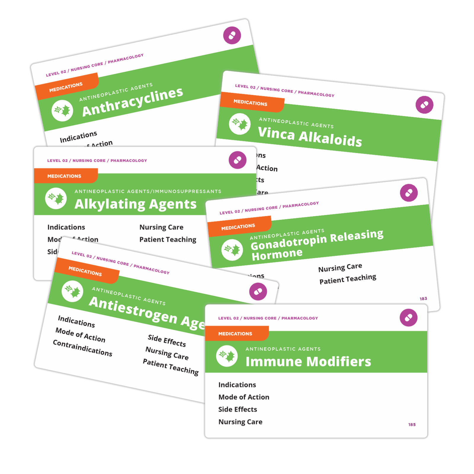 Flashcards titled: ANTINEOPLASTIC AGENTS: Anthracyclines, ANTINEOPLASTIC AGENTS: Vinca Alkaloids, ANTINEOPLASTIC AGENTS/IMMUNOSUPPRESSANTS: Alkylating Agents, ANTINEOPLASTIC AGENTS: Gonadotropin Releasing Hormone, ANTINEOPLASTIC AGENTS: Antiestrogen Agents, ANTINEOPLASTIC AGENTS: Immune Modifiers. Each flashcard has subtitles for: Indications, Mode of Action, Side Effects, Nursing Care, Patient teaching.