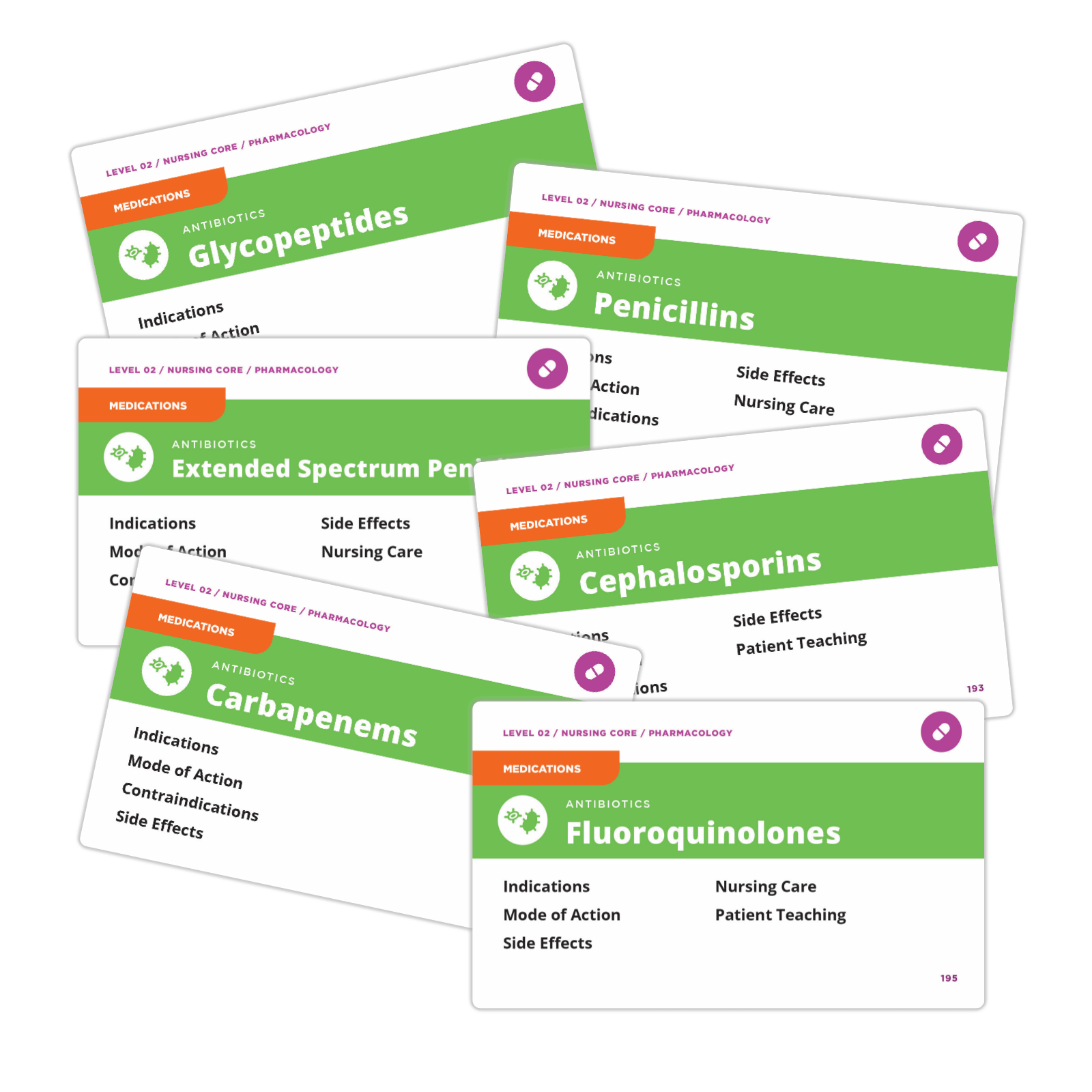 Flashcards titled: ANTIBIOTICS: Glycopeptides, ANTIBIOTICS: Penicillins, ANTIBIOTICS: Extended spectrum penicillins, ANTIBIOTICS: Cephalosporins, ANTIBIOTICS: Carbapenems, ANTIBIOTICS: Fluoroquinolones. Each flashcard has subtitles for: Indications, Mode of Action, Side Effects, Nursing Care, Patient teaching.