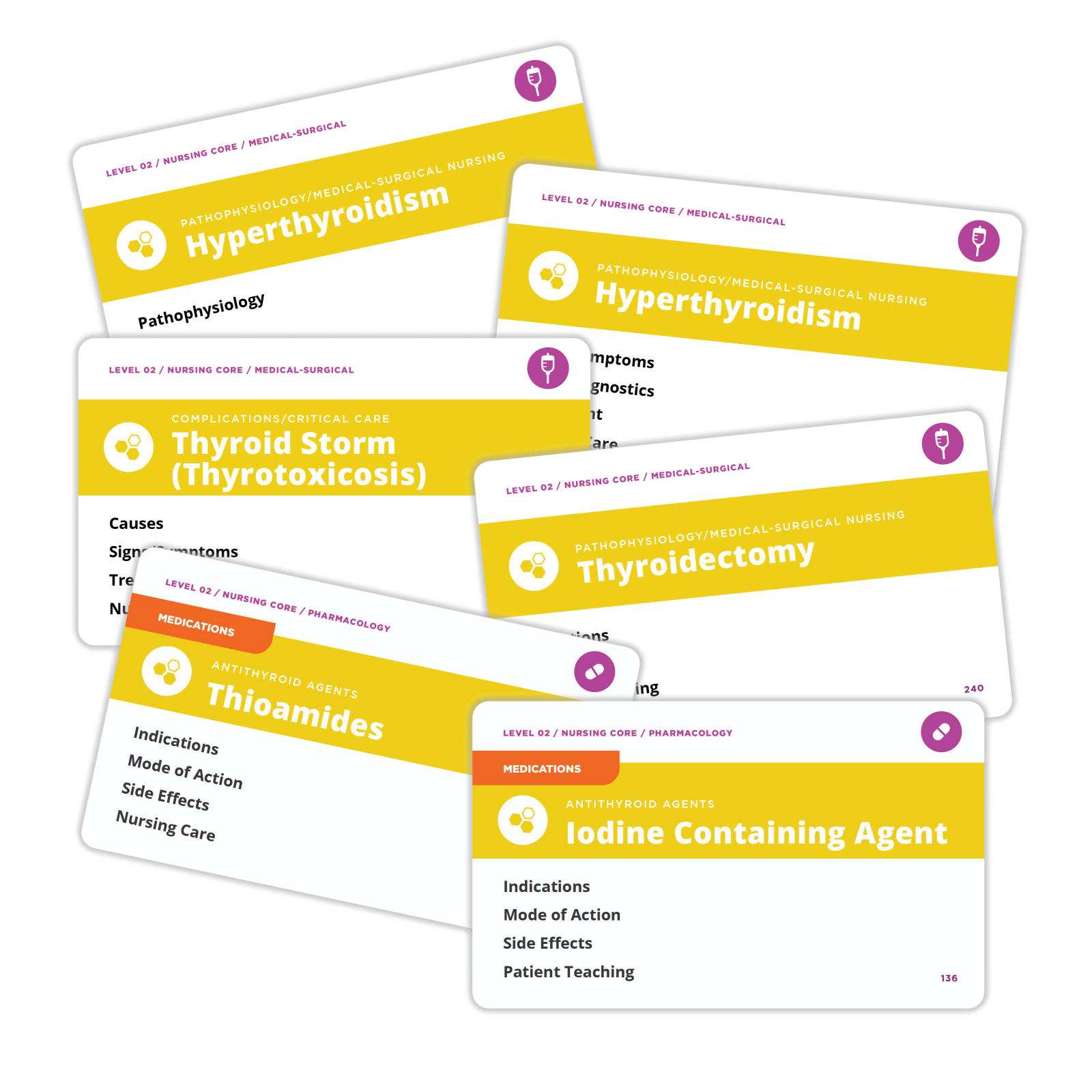 Hyperthyroidism
Hyperthyroidism
Thyroid Storm (thyrotoxicosis)
Thyroidectomy
Antithyroid Agents: Thioamides
Antithyroid Agents: Iodine containing agent