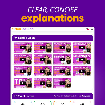 CLEAR, CONCISE explanations. Page of videos on the nervous system