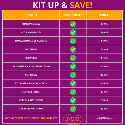 Save with the kit