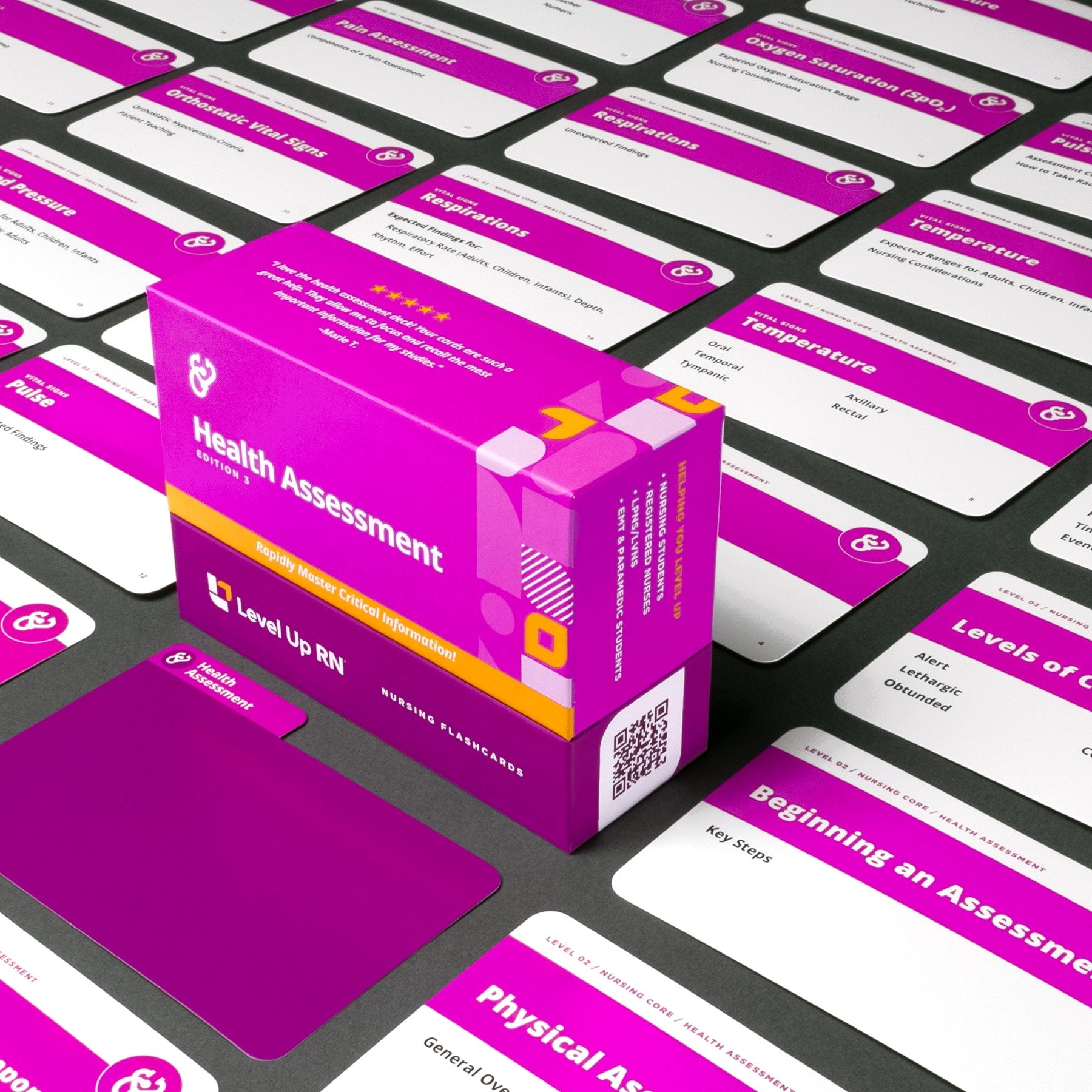 Eye Assessment – LevelUpRN