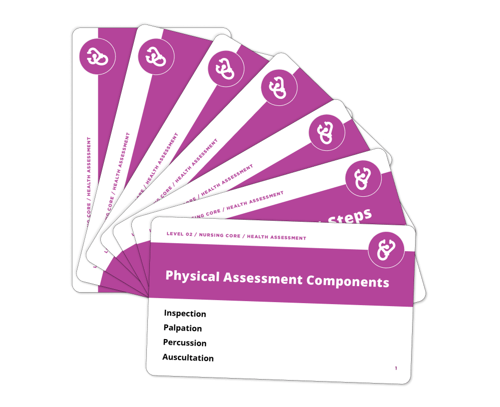 Fanned display of Health Assessment - Nursing Flashcards from section: Assessment Steps, General Survey, LOC, & More