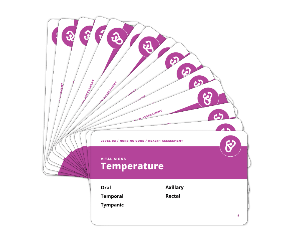 Fanned display of Health Assessment - Nursing Flashcards from section: Vital Signs & Pain Assessment