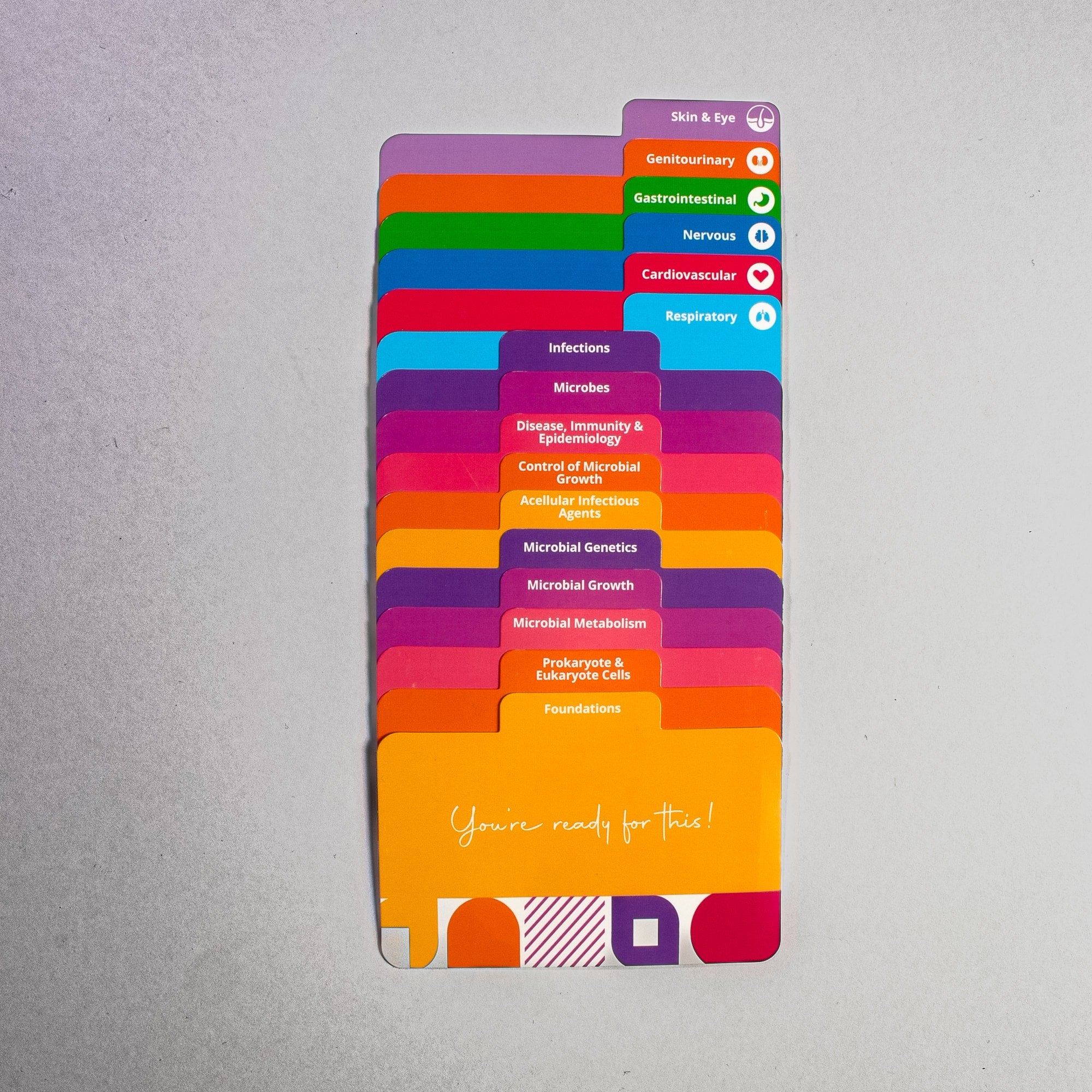 Microbiology - Nursing & Medical Flashcards tabs: Foundations Prokaryote & Eukaryote Cells Microbial Metabolism, Growth and Genetics Acellular Infectious Agents Control of Microbial Growth Disease, Immunity & Epidemiology Microbes & Infections