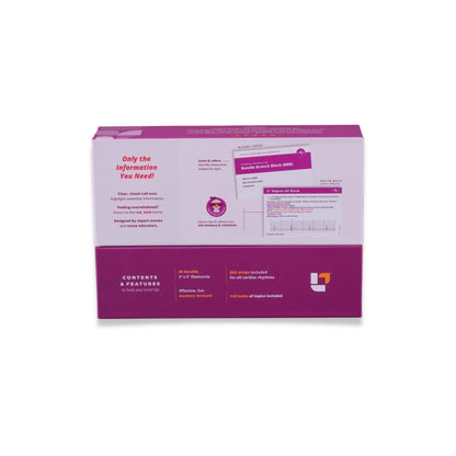 back view of EKG Interpretation - Nursing Flashcards