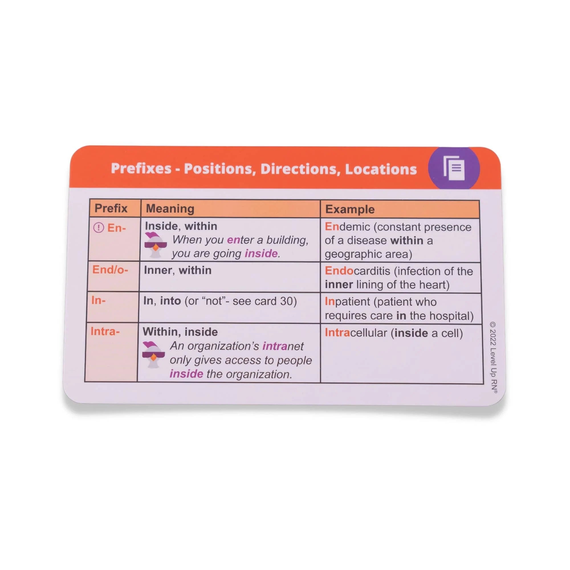 card back view of Medical Terminology and Abbreviations - Nursing Flashcards