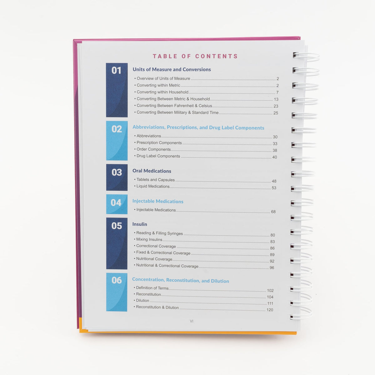 Dosage Calculation - Workbook & Digital Companion – LevelUpRN