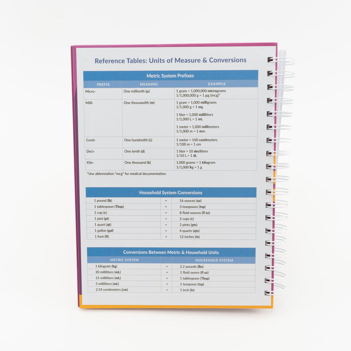 Dozing Table Worksheet Dosage Calculation - Workbook & Digital Companion โ LevelUpRN