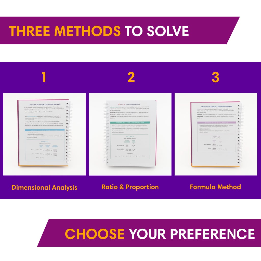 Three methods to solve dosage calculation problems